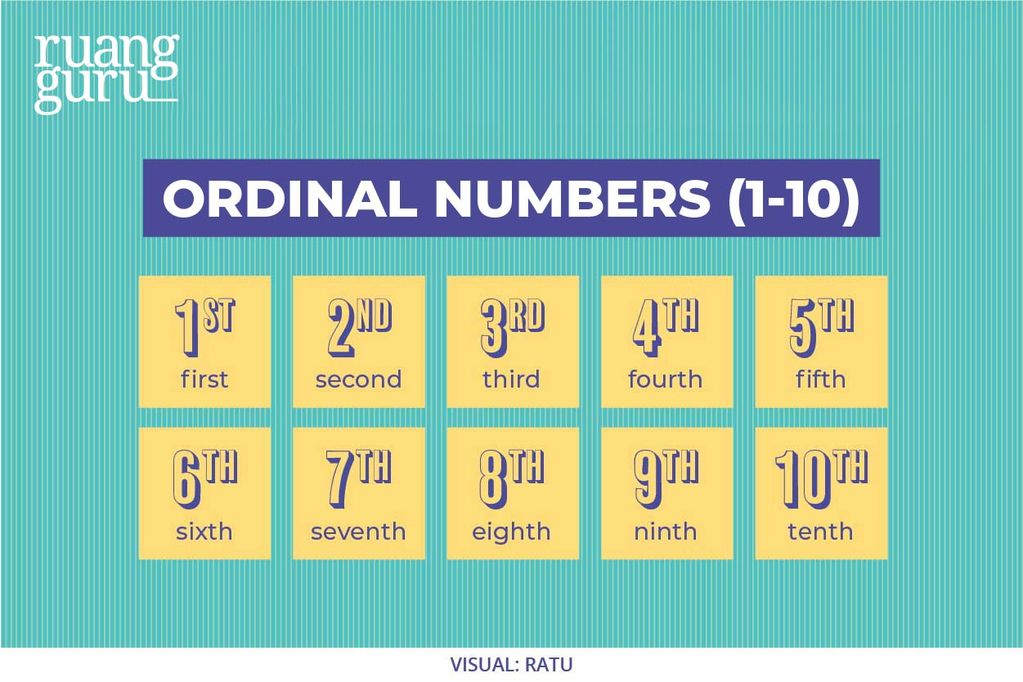 Angka Dalam Bahasa Inggris: Cardinal & Ordinal Numbers | Bahasa Inggris ...